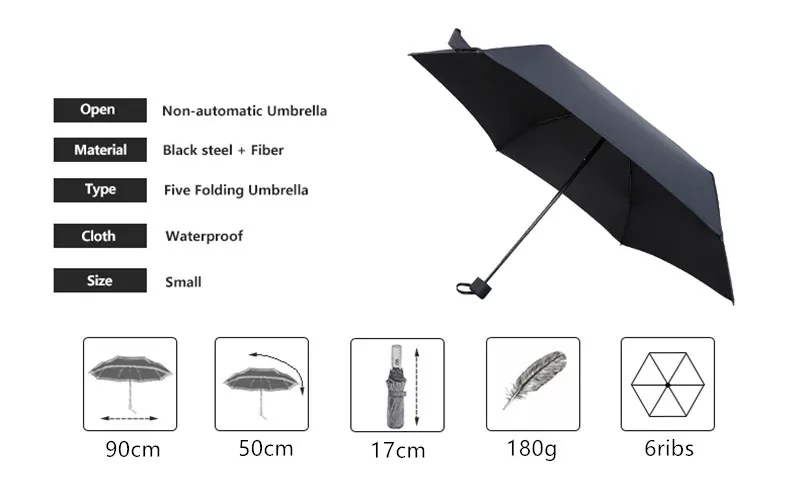 pocket 5 fold umbrella
