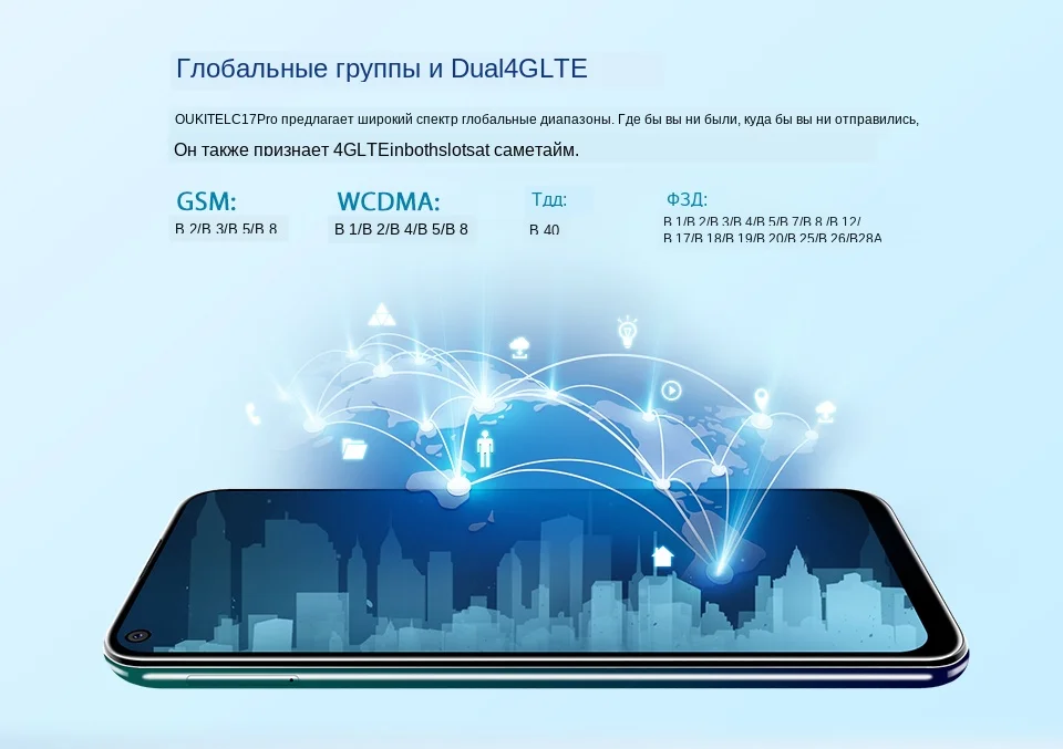 OUKITEL C17 Pro 6,35 ''19:9 4 Гб ОЗУ 64 Гб ПЗУ MT6763 смартфон 13MP отпечаток пальца Восьмиядерный Android 9,0 4G мобильный телефон 3900 мАч