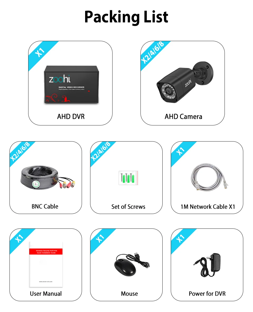 Охранная система видеонаблюдения Zoohi AHD 1080P DVR комплект водонепроницаемая