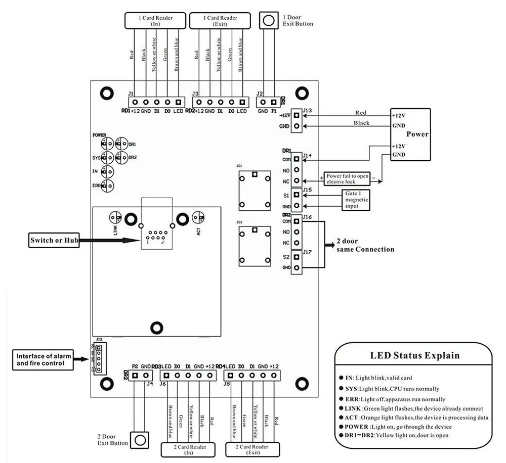 Cheap Kits de controle de acesso