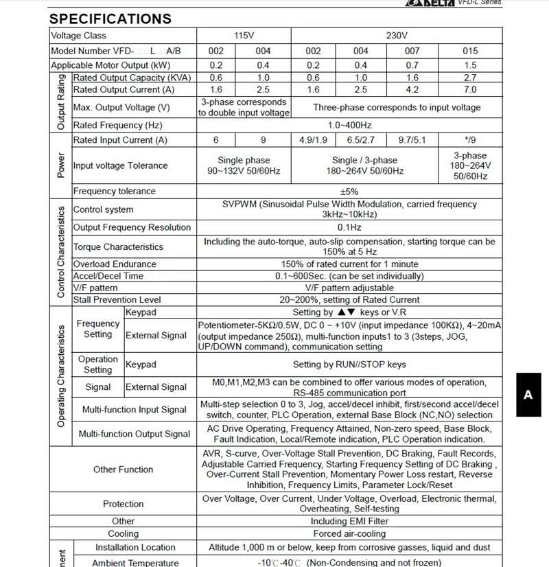 VFD-L инвертор переменно-частотный привод VFD002L21A 1 фаза 220 В 200 Вт 0.25HP 1.6A 400 Гц