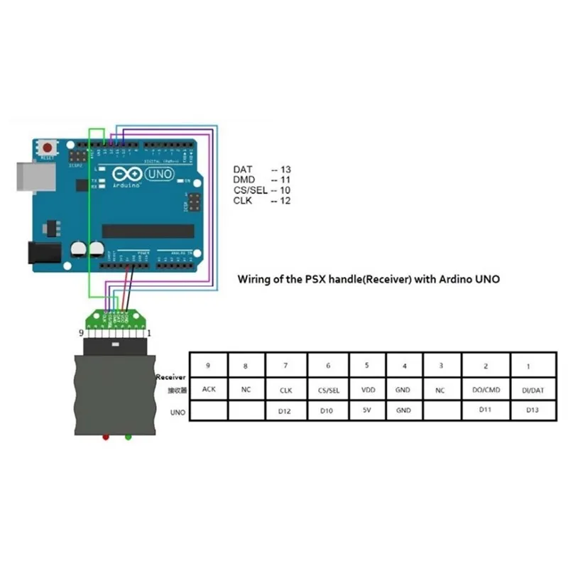 手柄接线图psx handle_副本