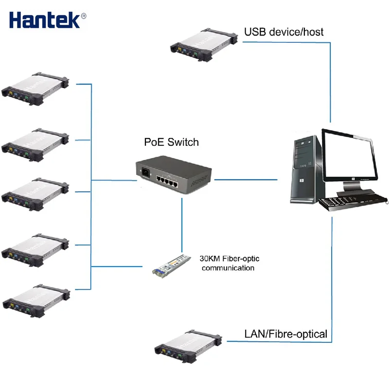 Осциллограф серии Hantek DSO3104 DSO3204 DSO3254(A