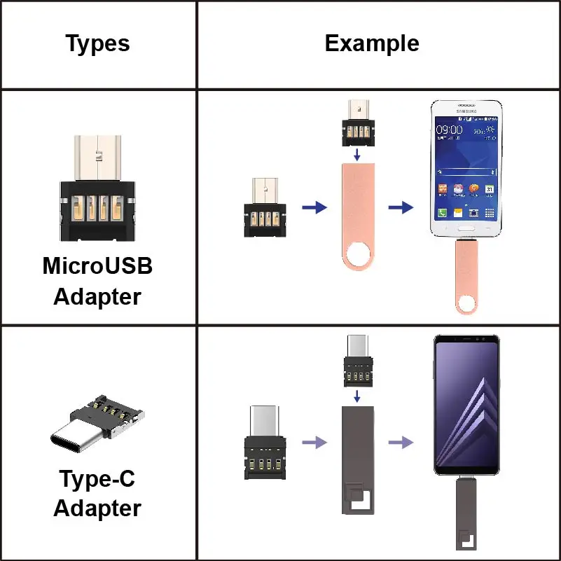 Мини металлический usb флэш-накопитель Реальные 64 ГБ 32 ГБ 16 ГБ 8 ГБ 4 ГБ серебряные крошечные карты памяти Micro U диск USB подарок адаптер Typec