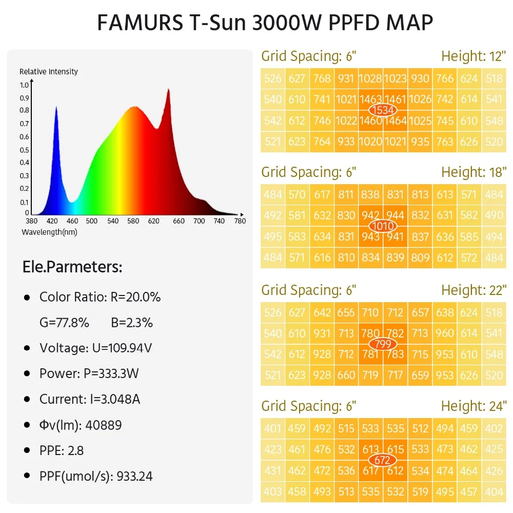 4.灯珠检测报告