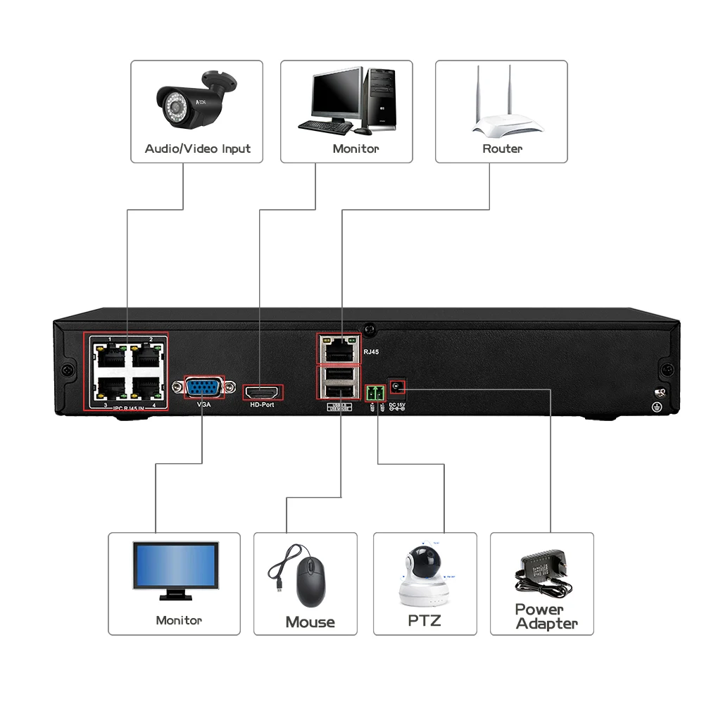 poe nvr 背面介绍 
