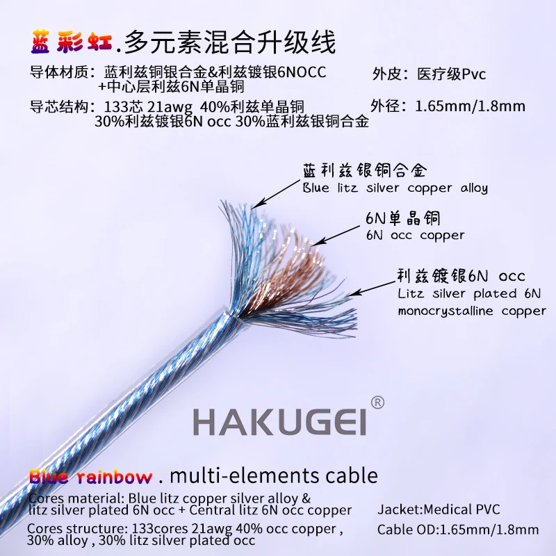 

Многоэлементная гибридная Улучшенная линия Внешний диаметр: 1,65 мм, сердечник 133 AWG