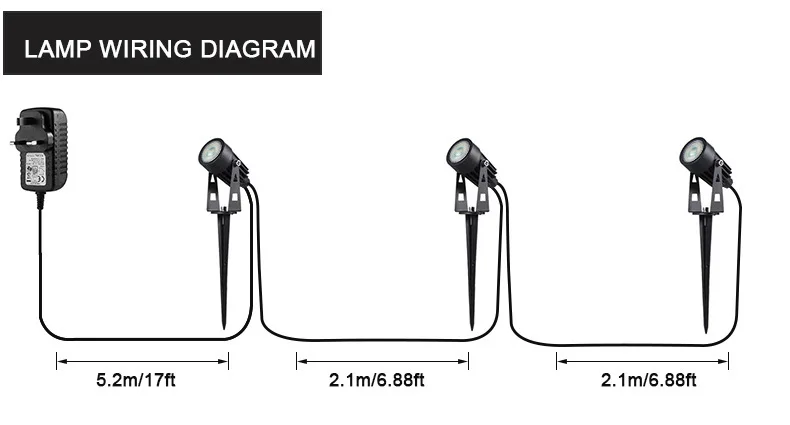 Garden Lawn Spike Lights Low Voltage LED Landscape Lighting IP65 Waterproof Outdoor Lamp Warm White RGB for Walkway Trees Yard Garden Lawn Spike Lights Low Voltage LED Landscape Lighting IP65 Waterproof Outdoor Lamp Warm White RGB for Walkway Trees Yard