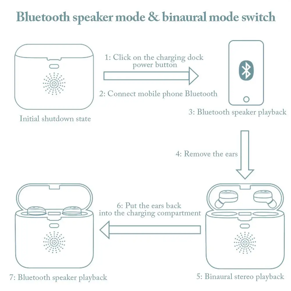 Беспроводная Bluetooth Колонка F9 TWS Mini Bluetooth 5,0 сенсорная Спортивная стерео Беспроводная гарнитура 6D объемный звук динамик