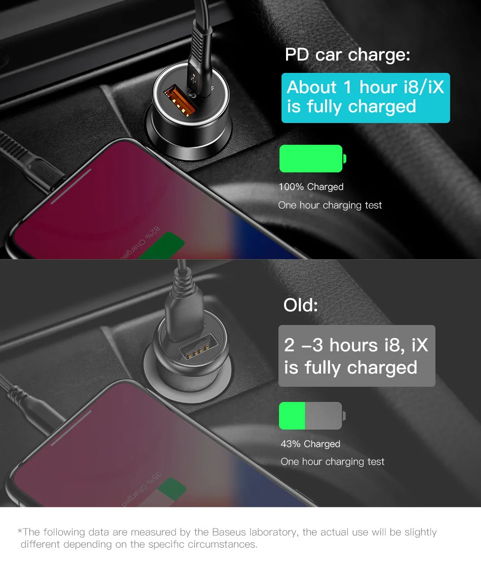 Baseus автомобильное зарядное устройство USB быстрая зарядка для iPhone X 8 8P huawei быстрое зарядное устройство адаптер розетка 36 Вт тип-c PD Авто Зарядка автомобиля