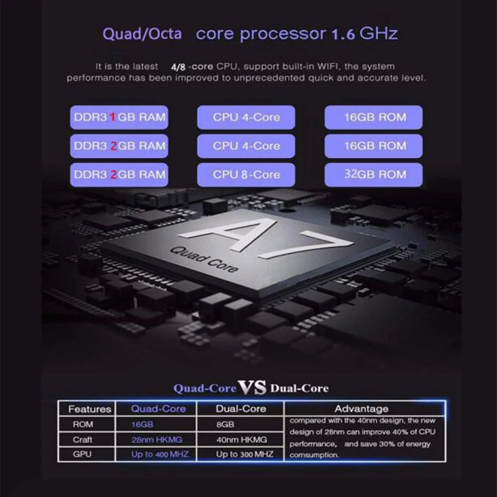 2 Din Quad/Octa Core Android 8,1 автомобильный dvd-плеер радио gps навигация с стерео wifi головное устройство для Ford Focus 2008-2010