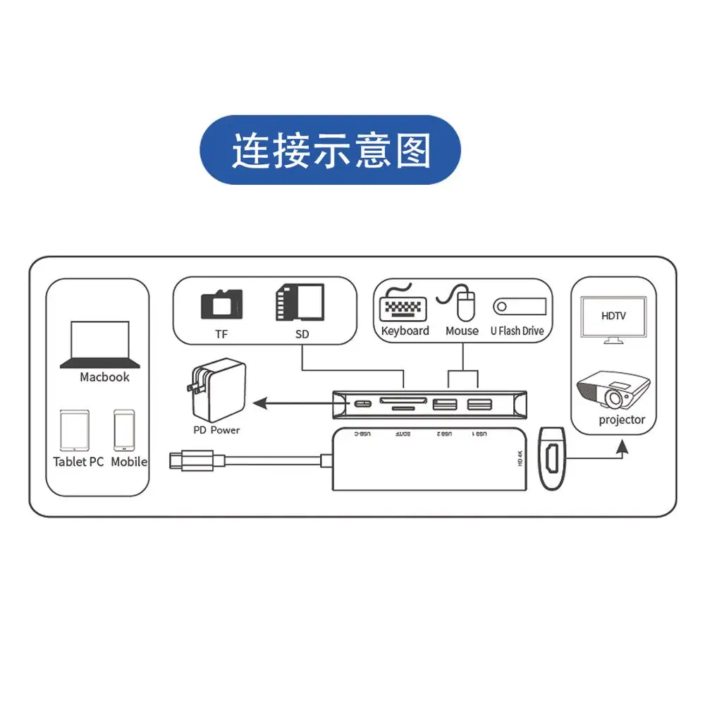 Usb-концентратор type-c многофункциональная док-станция USB для USB 3,0x3 SD TF кардридер+ PD зарядное устройство 4K HDMi Ugreen 30hz концентратор для мульти 1A