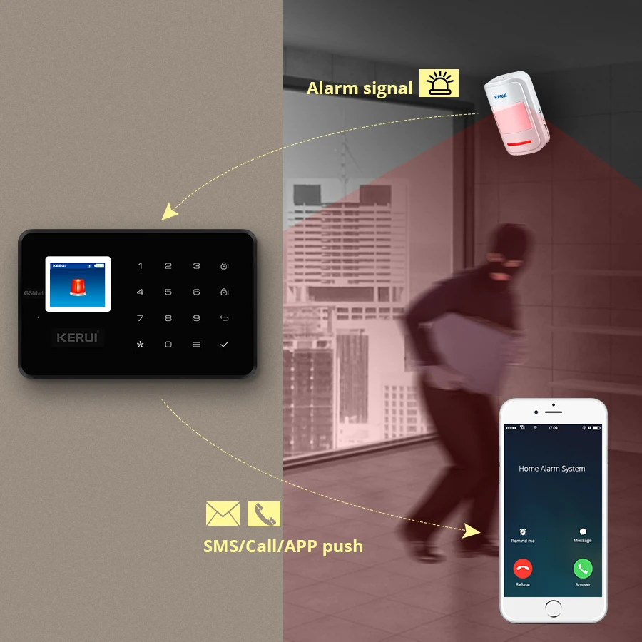 Беспроводная охранная сигнализация KERUI G18 GSM для дома с датчиком