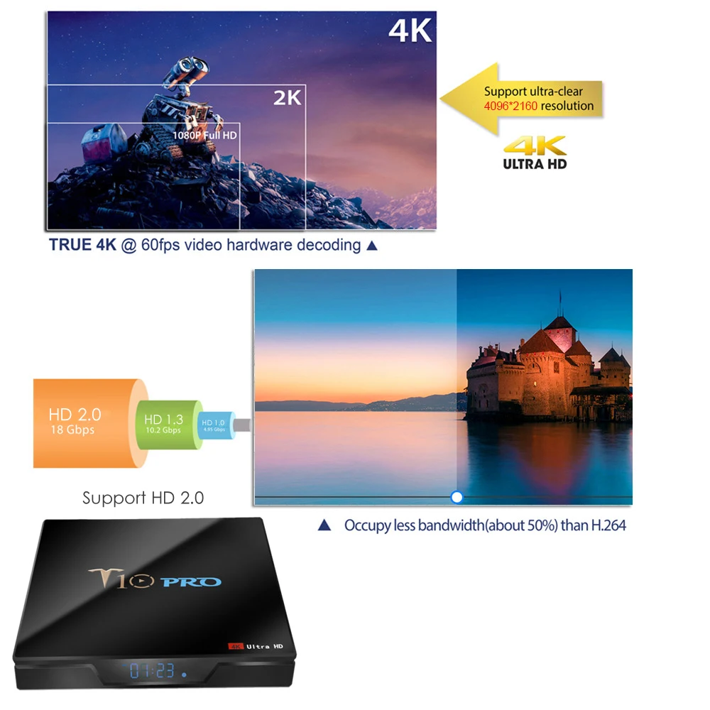 T10 PRO Smart Android 8,1 ТВ приставка S905X2 Четырехъядерный 4K UHD 4 Гб+ 64 Гб ТВ приставка двухдиапазонный WiFi Bluetooth 4,1 HD медиаплеер светодиодный экран