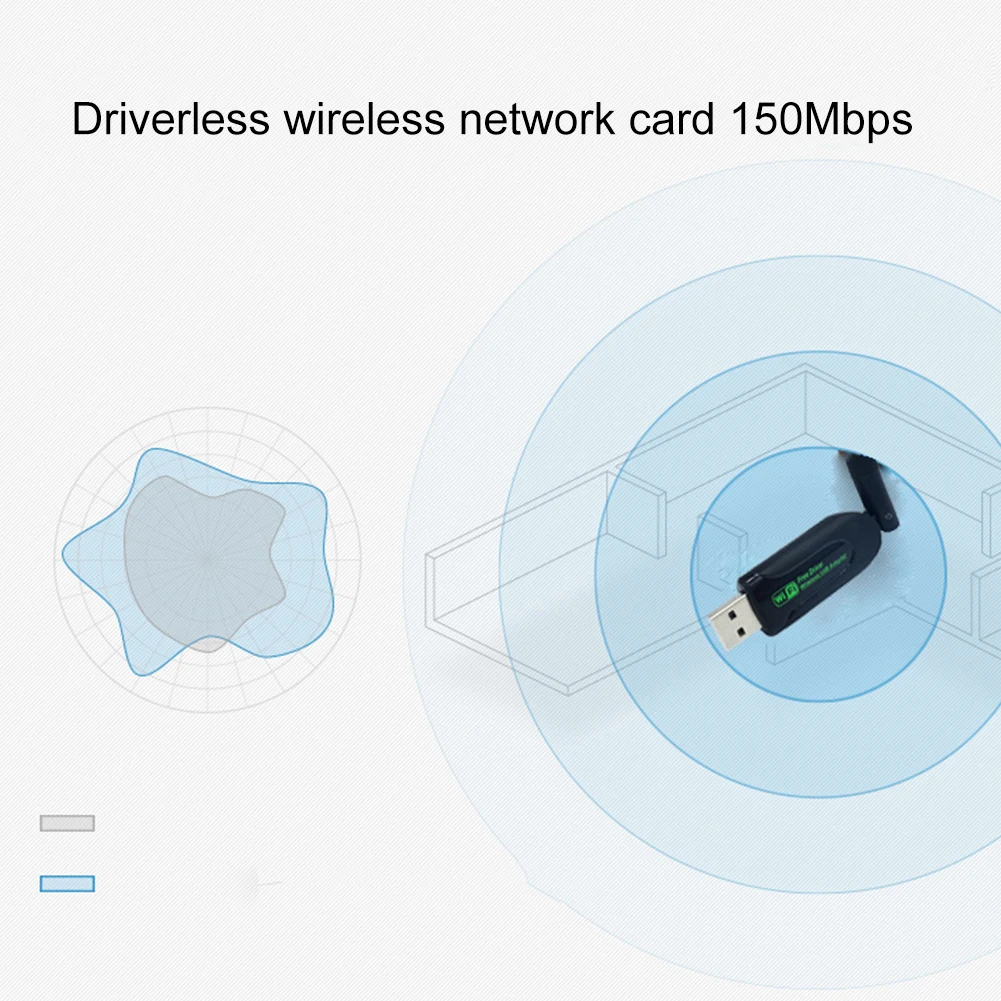 USB Wifi Adapter 150Mbps 600Mbps 2 4GHz 5 8GHz USB 2 0 Drive File Automatic Dual 5