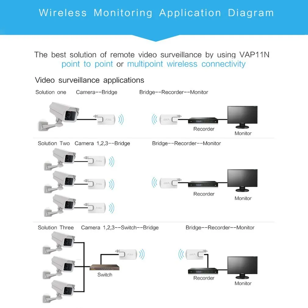 Мини Wi-Fi мост ретранслятор усилитель сигнала точка доступа расширитель усилитель с кабелем для компьютера камера монитор