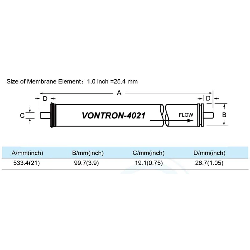 Membrana do RO para o RO, 950 GPD, ULP21-4021