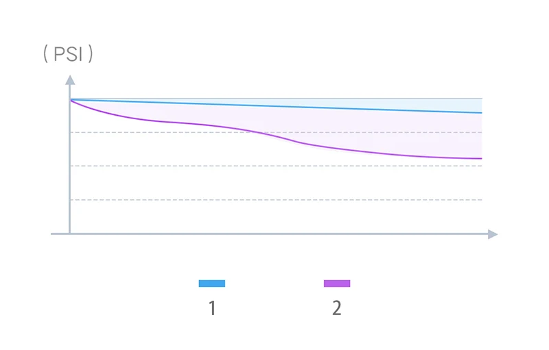 Whitening Flosser, Dente Limpador, Fio De Água