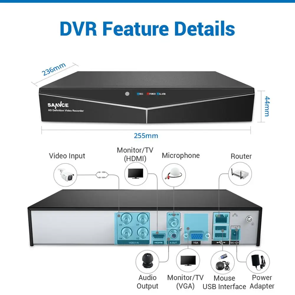 SANNCE 4CH 1080P HD CCTV система 1080N HDMI видео рекордер DVR комплект 2MP CCTV камеры безопасности ИК наружного наблюдения комплект белый