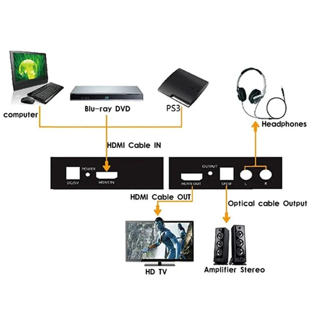 HDMI аудио экстрактор Hdmi в Hdmi оптический TOSLINK SPDIF+ RCA L/R аудио конвертер HDMI аудио сплиттер адаптер для ПК DVD HDTV