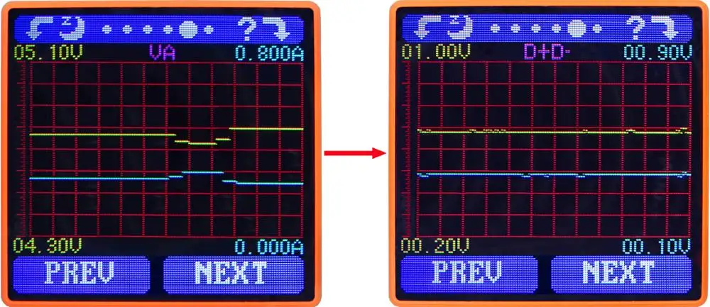 [России] RD UM25 UM25C Для APP USB 2,0 Тип-C ЖК-дисплей Вольтметр Амперметр Напряжение измеритель тока, для батареи с зарядкой от Usb Тестер