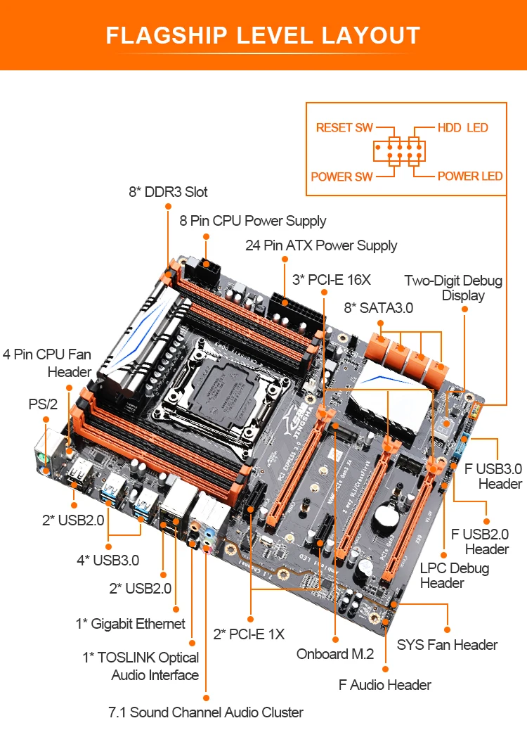 X99_02