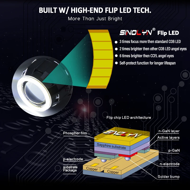  SINOLYN 2.5 inch COB LED Angel Devil Eyes DRL HID Bi-xenon Headlight Car Projector Lens Headlamp Le - 32592217623