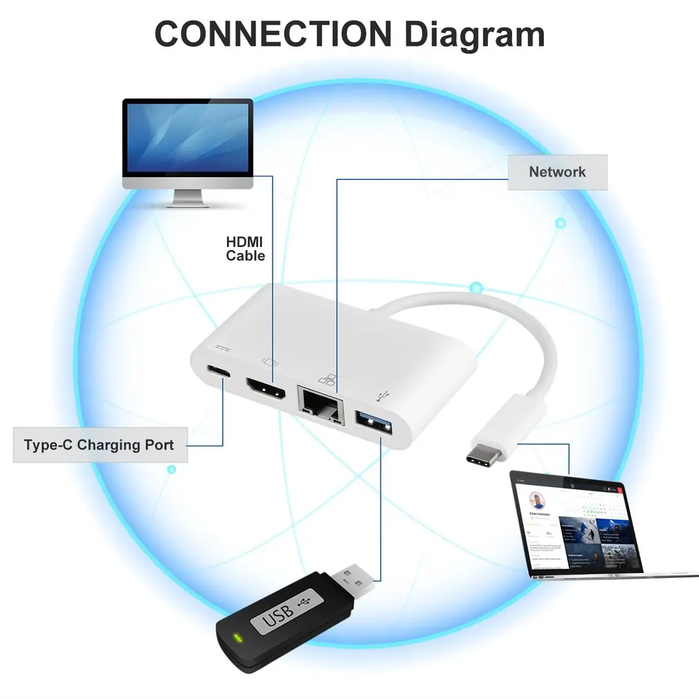 Белый простой в использовании и переноске USB 3,1 type-C к USB 3,0+ HDMI(1080 p@ 60 HZ)+ Gigabit Ethernet+ type-C адаптер для зарядки