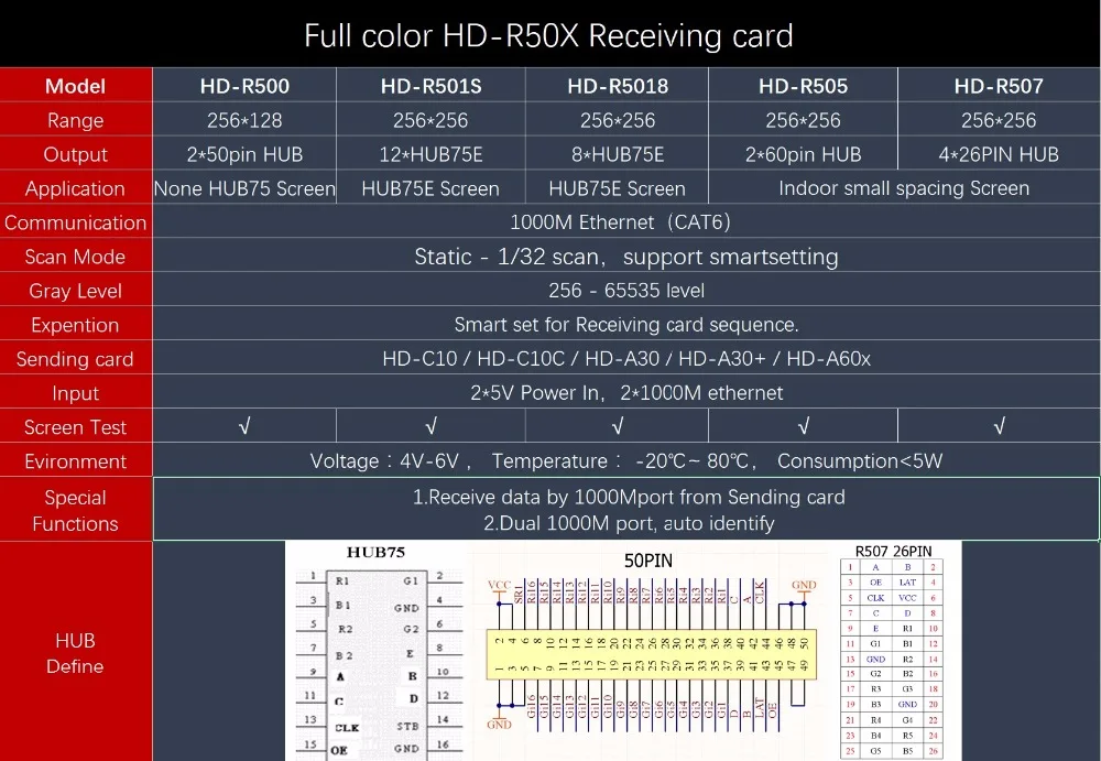 Huidu HD R5018 R508 полноцветная принимающая карта работает с C15C C35C A3 T901|Светодиодные