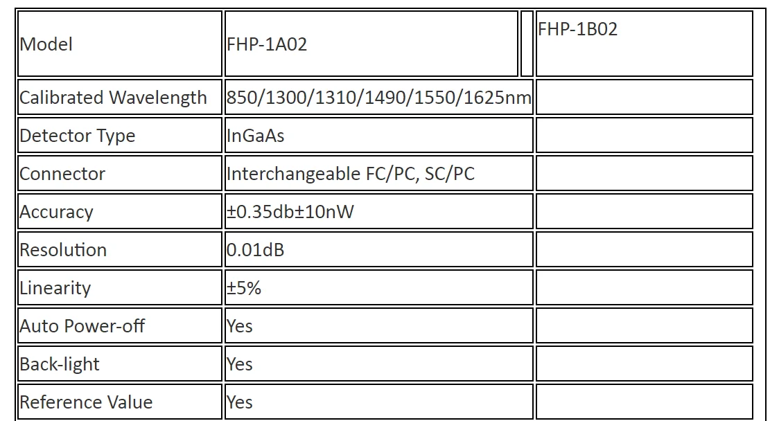 Grandway FHP1A02-60 до+ 3 дБм оптический измеритель мощности