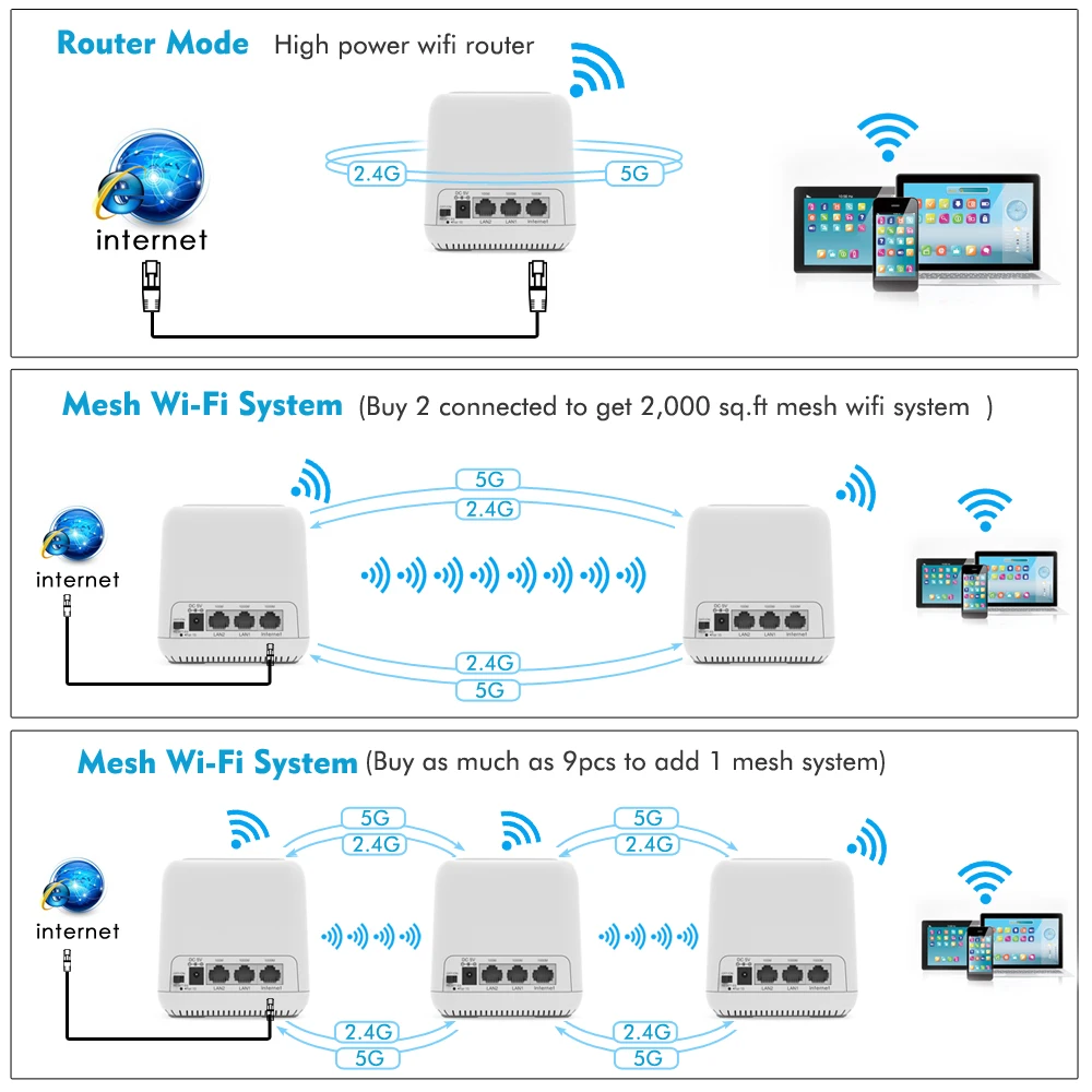 Wi Fi роутер AC1200 гигабитный 2 4/5 ГГц 1200 Мбит/с|Беспроводные роутеры| |