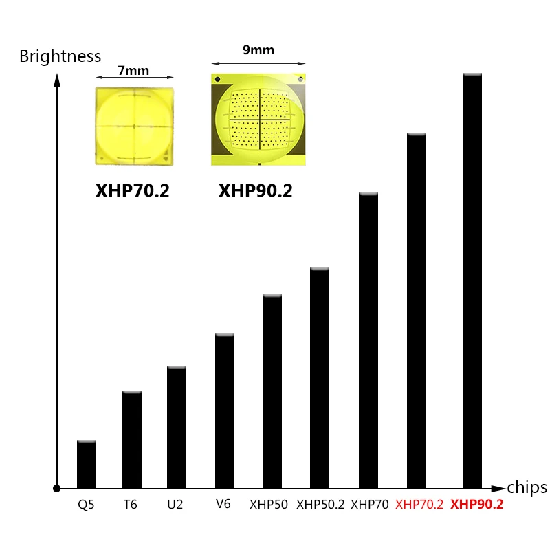 Фонарик XHP90.2 с 4 ядерным зумом фонарик со светодиодной подсветкой XHP70.2 функция