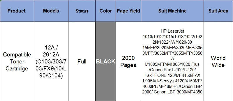 12A совместимый тонер-картридж для 2612A, для Hp laserjet 1010/1015/1020/3030MFP/3050MFP/canon lbp 2900/3000 и т. Д