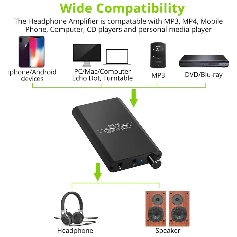 LiNKFOR HiFi Headphone Amplifier Bluetooth Earphone Amp 16 300 Portable 3 5mm Audio Amp For aptX Low Latency SBC AAC Phones