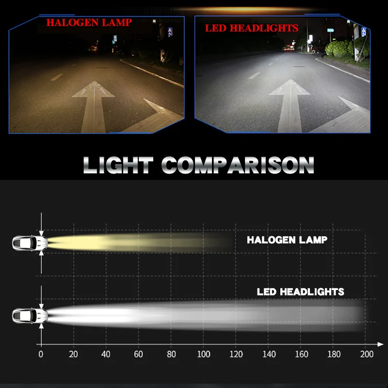 Car Headlight H7 LED H4 LED H1 H11 H3 H13 880 881 9004 9005 9006 9007 72W 7600LM 6500K 12V 24V Auto Headlamp COB Fog Light Bul