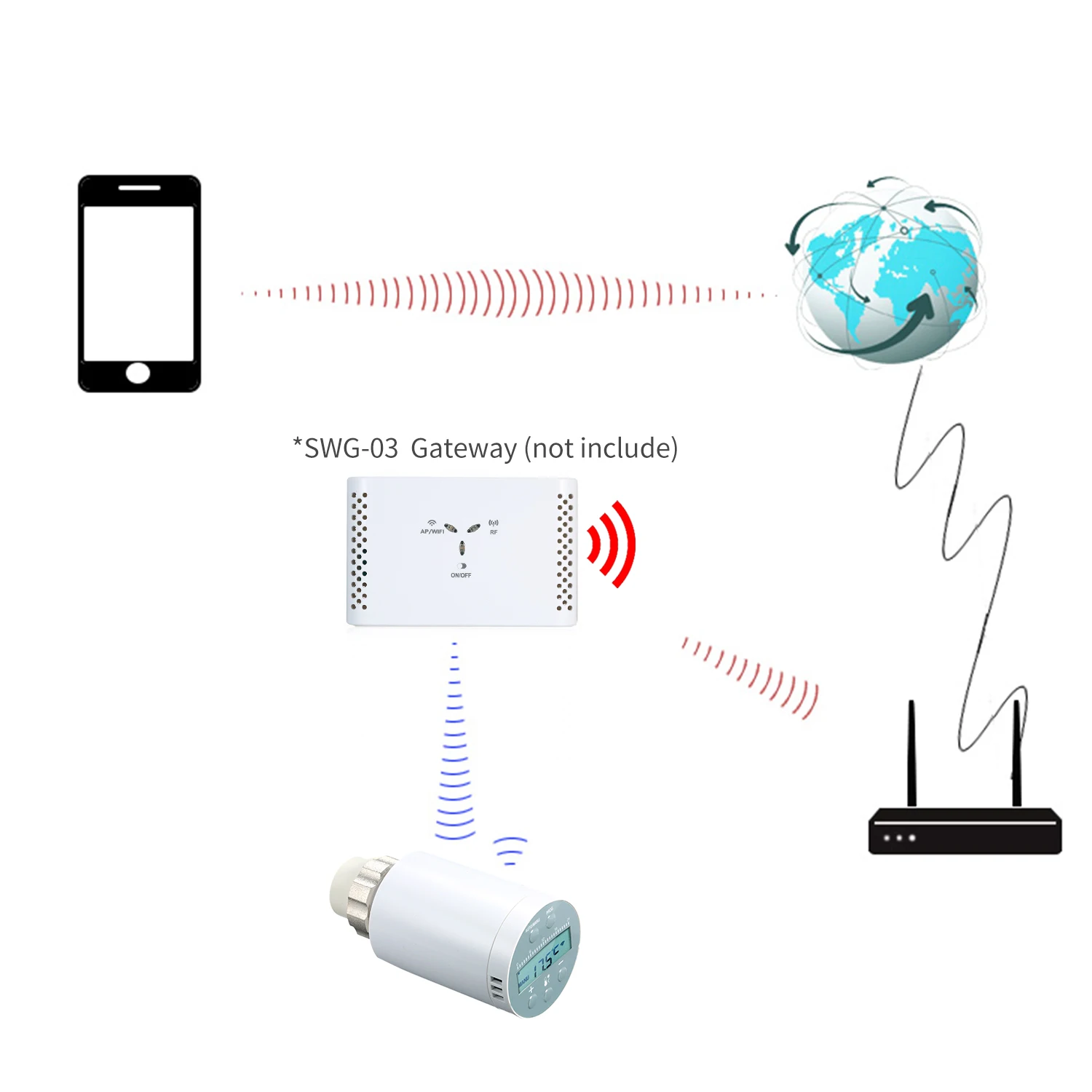 

SEA801-APP Programmable Thermostat Heater Temperature Controller Heating and Accurate TRV Thermostatic Radiator Valve meter