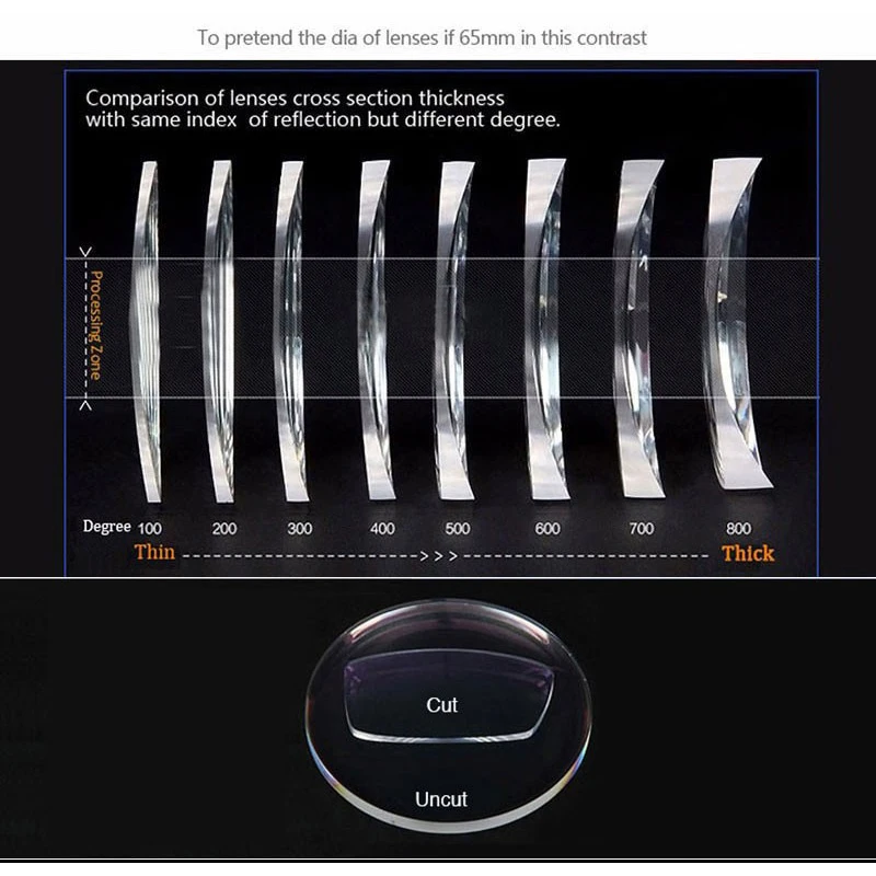 1.74 Single Vision High Refractive Index Aspheric Optical Eyeglasses Prescription Lenses Anti-Scratch and Radiation prescription glasses lenses optical lenses prescription lenses