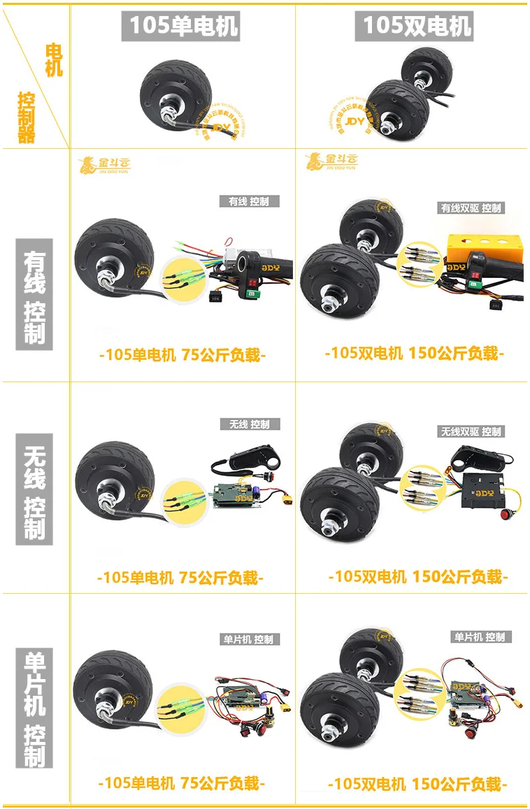 DC24V/36 V 150 W-210 W, 105 DC бесщеточный Электрический скутер, частота вращения колеса мотор, высокая мощность, дистанционное управление, система автоматического управления"
