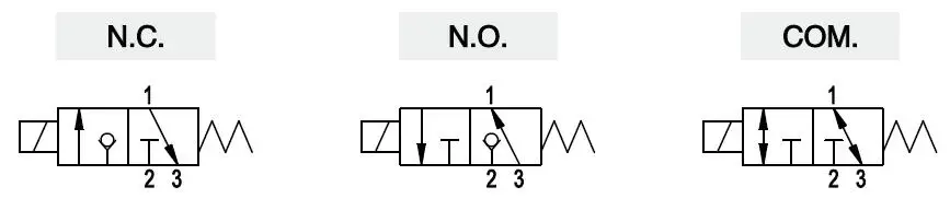 Passage Symbol