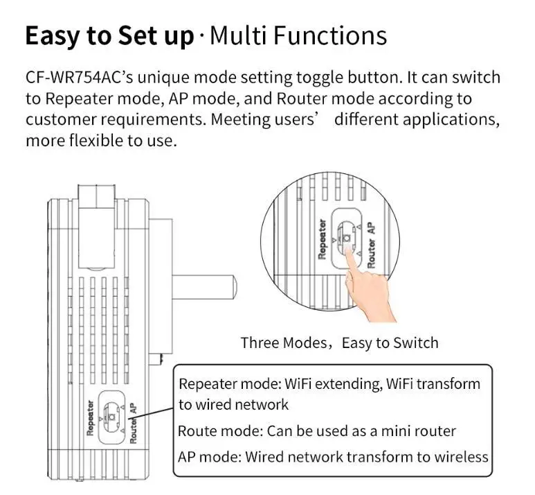 1200 Мбит/с беспроводной Wifi расширитель Wifi ретранслятор/маршрутизатор двухдиапазонный 2,4 и 5,8 ГГц 4 Wifi антенна большой дальности усилитель