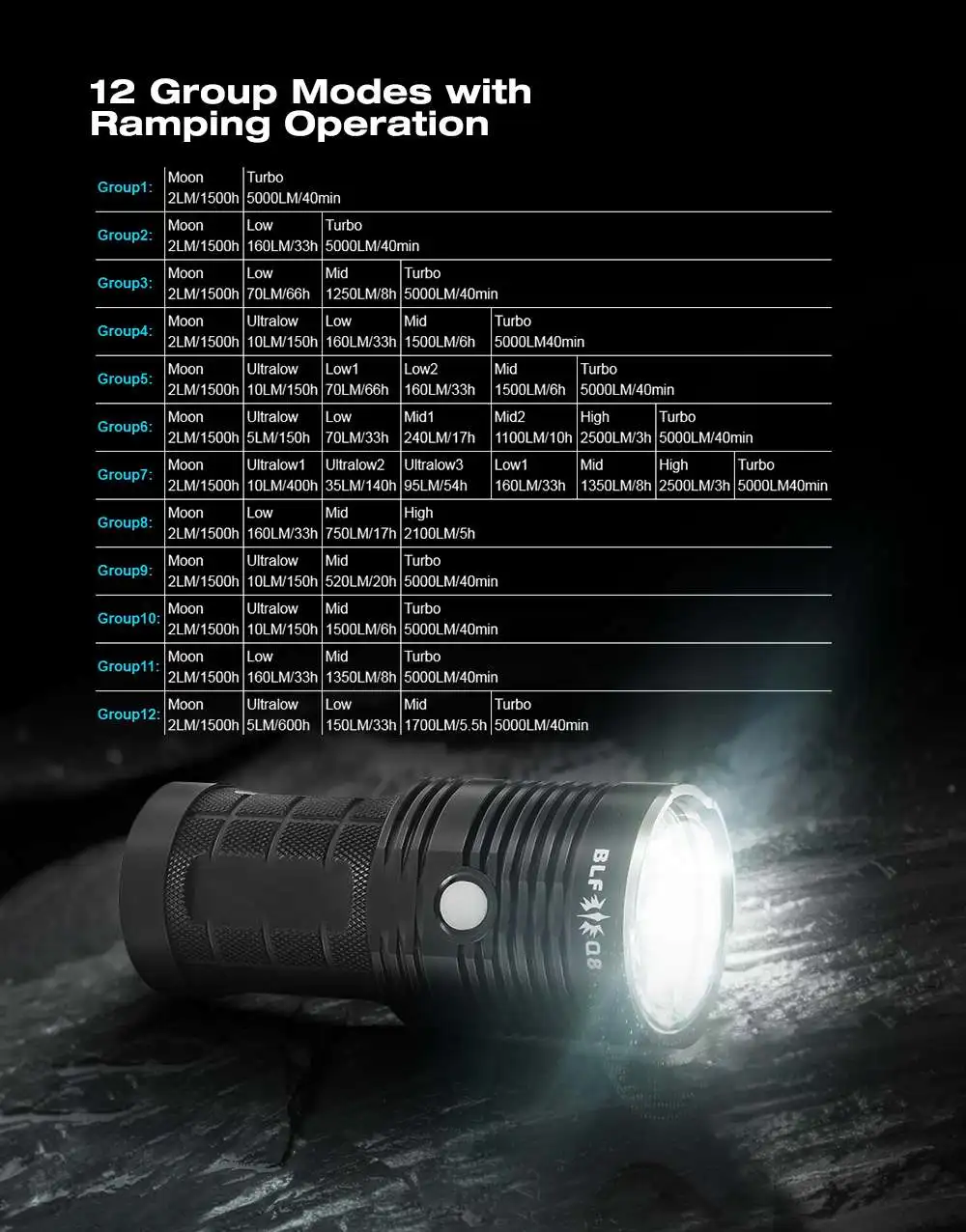 Astrolux BLF 2 режима Q8 4x XP-L 5000лм профессиональная многократная процедура управления Светодиодный лагерный фонарик Фонарь Лампа прожектор