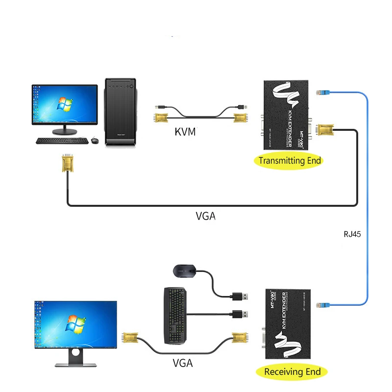 Cabos de computador e conectores