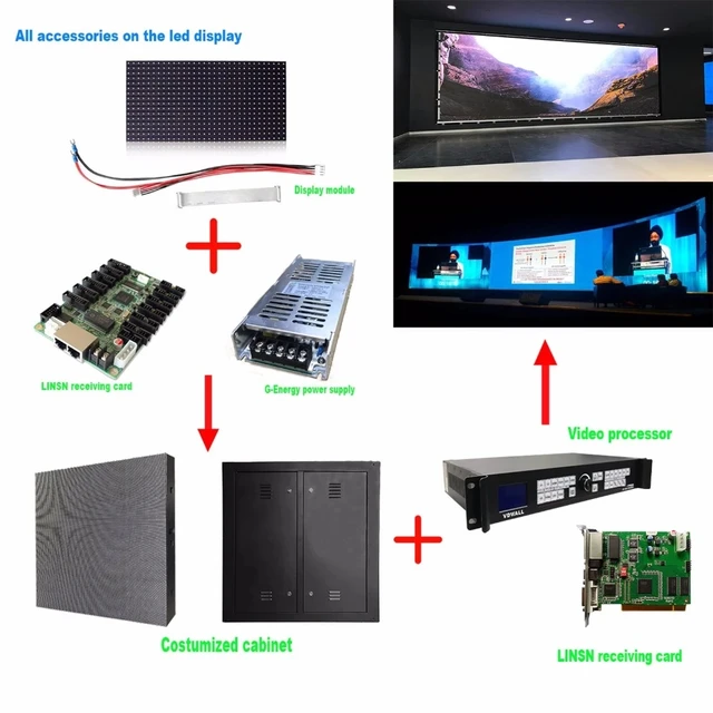 Video Wall System Components edu.svet.gob.gt