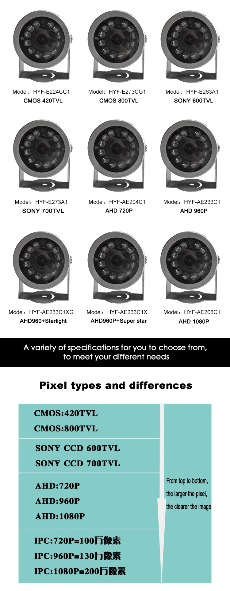 HYFMDVR CMOS 420TVL/CMOS 800TVL/SONY 600TVL HD пиксель инфракрасного ночного видения Автомобильная камера экскаватор/ферма локомотив/автобус