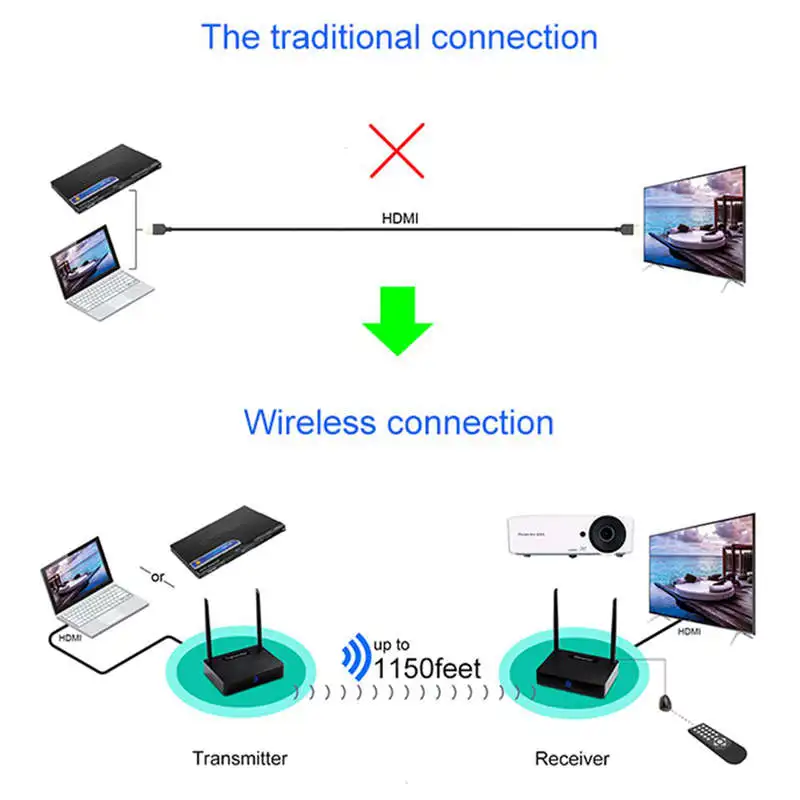  Hd595 3D Holographic Projector Wireless Hdmi Transmitter Receiver Video 5.8 Ghz 450M Sender Extende