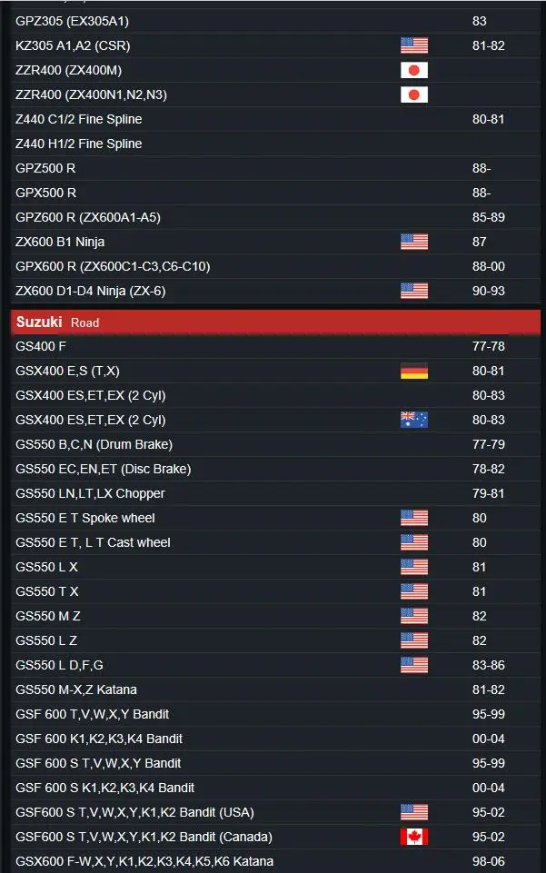 530 мотоциклетная передняя Звездочка для Kawasaki Z250 GPZ305 ZZR400 Z440 GPZ500R ZX600 GPX600 ниндзя ZX-6 ZX600 Z400 Z500 ZR400 GPZ400