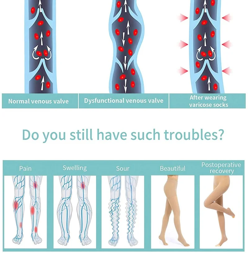 Medical Compression Pantyhose Unisex 30-40 MmHg Graduated Support Stockings for Nurses Shin Splints Flight Travel Varicose Veins