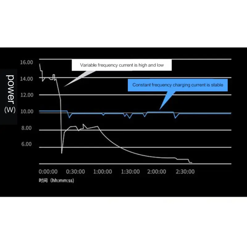 R2 инфракрасный датчик Автомобильный держатель телефона Быстрая зарядка беспроводные зарядные устройства для iPhone Galaxy samsung Xiaomi Мобильный телефон кронштейн