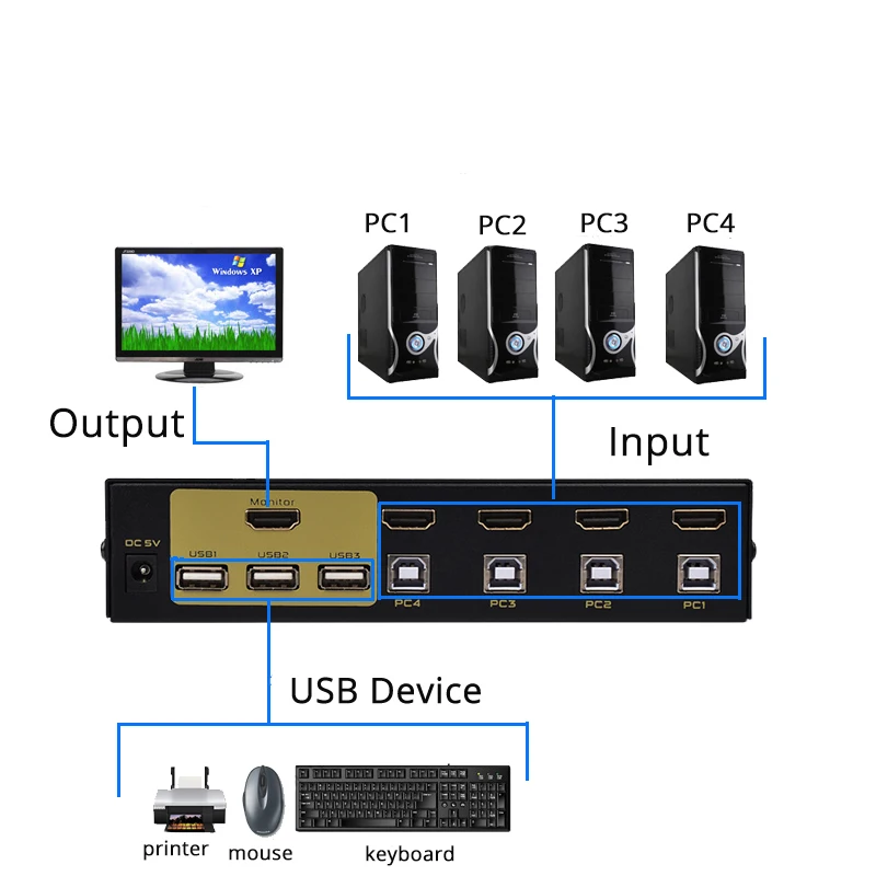 4 порта kvm переключатель HDMI выбирает авто четыре в одном из нескольких ПК, чтобы поделиться USB2.0 мышь клавиатура Монитор переключатель