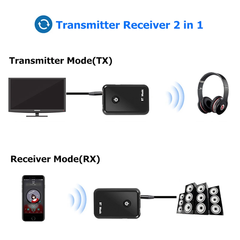 Портативный 2 в 1 3,5 мм Bluetooth 4,2 аудио музыкальный приемник передатчик адаптер